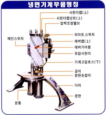 냉면기계부품명칭